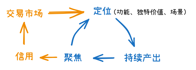 独立开发变现，靠的是认知，而不是产品插图1