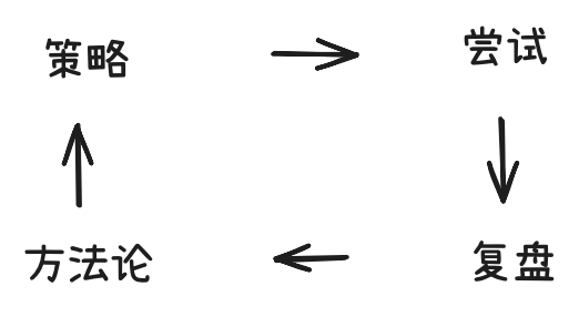 独立开发者如何能不靠运气变得富有插图2